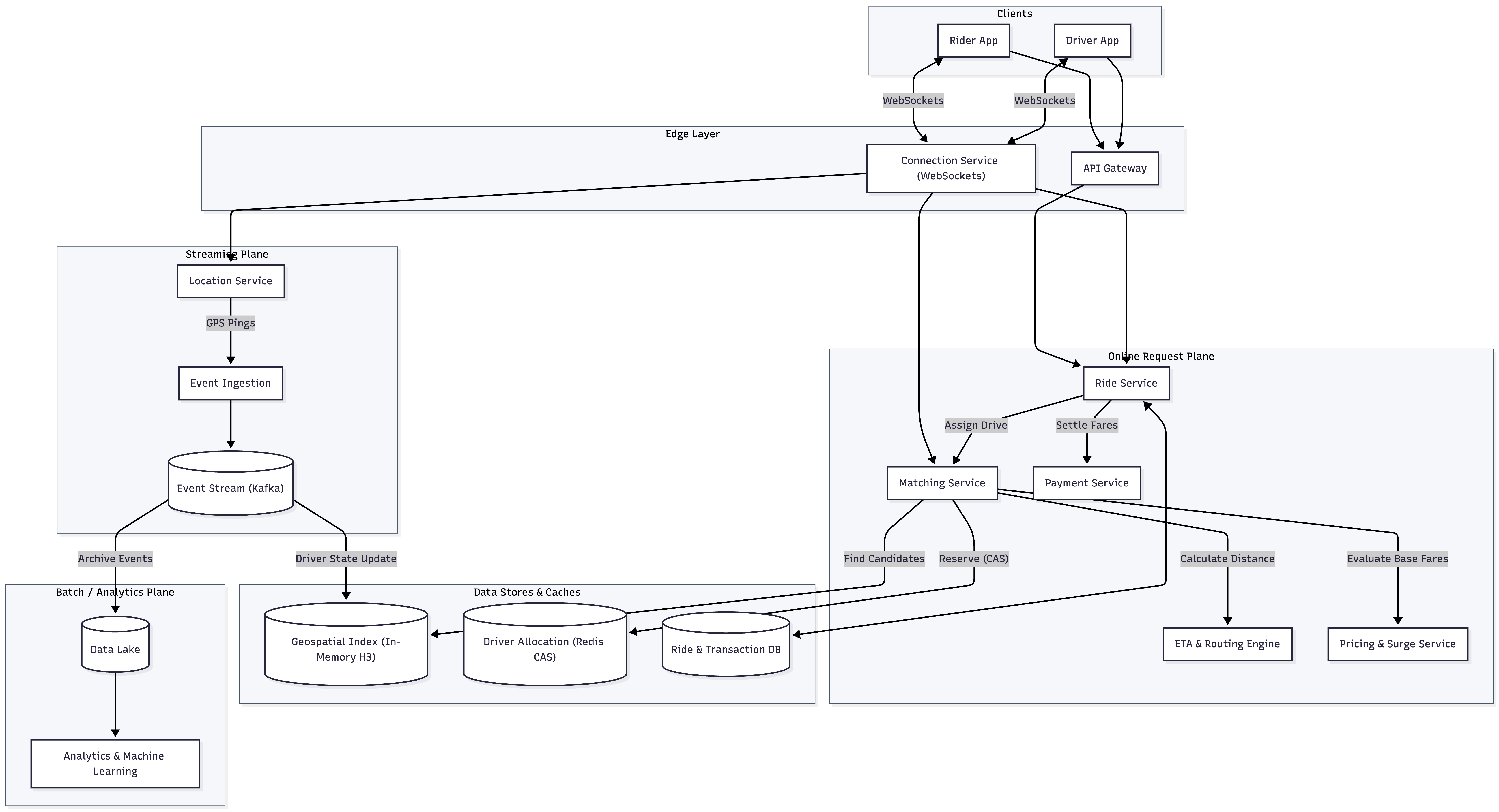 Component Diagram