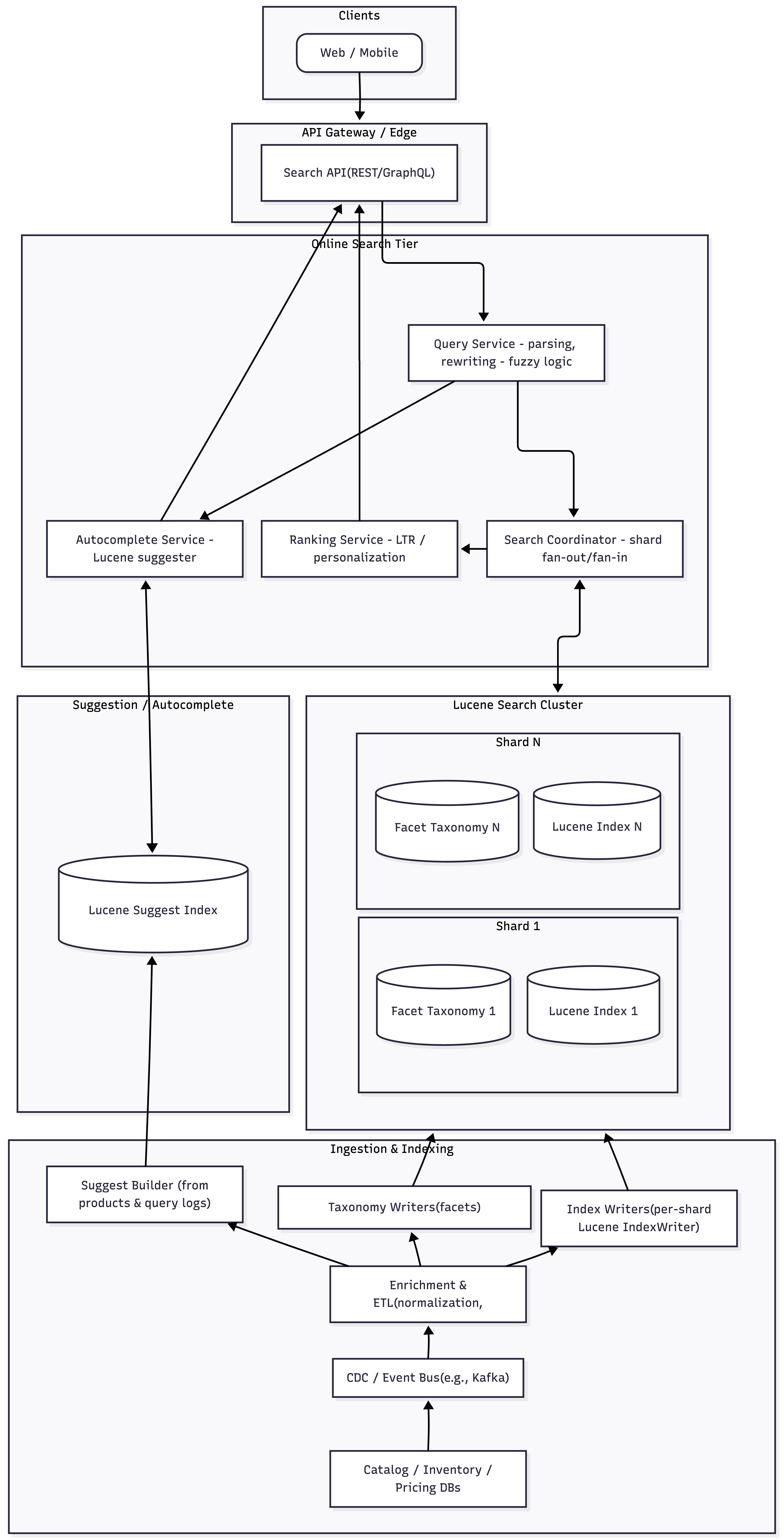 Component Diagram