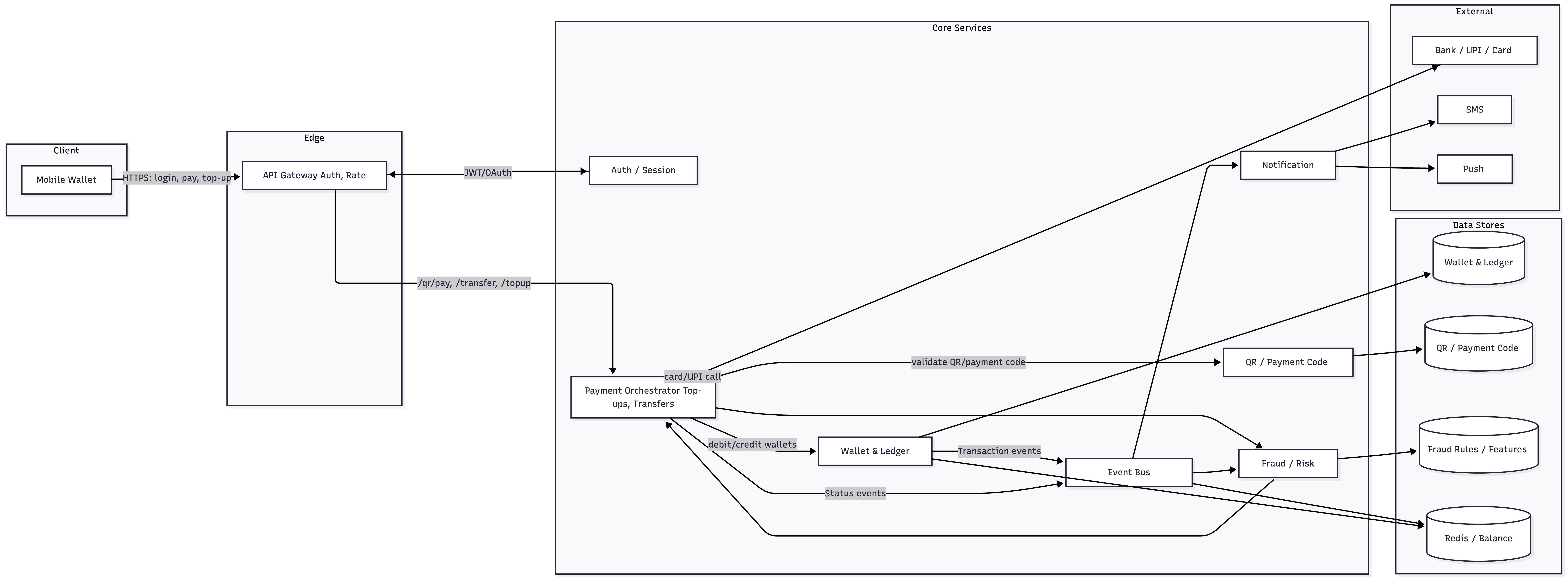 Payment System